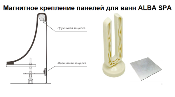 Экран фронтальный Alba Spa 180 ЭВПРМ016020Ф200 белый глянцевый